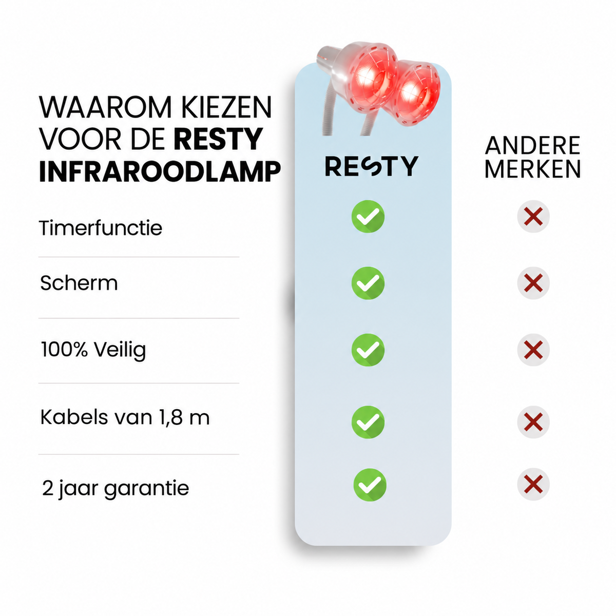 Vergelijking van de Resty infraroodlamp: timer, scherm, veiligheid, kabels en garantie
