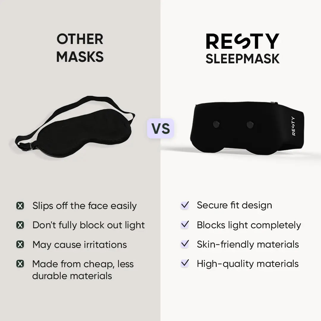 Gráfico comparativo lado a lado de un antifaz estándar y el antifaz para dormir Resty 4D
