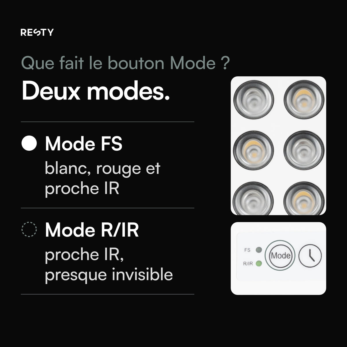 Gros plan sur une partie des 40 LED (5 × 8) de la lampe à lumière du jour Resty et sur le bouton Mode avec ses voyants FS et R/IR. Deux modes : FS émet une lumière blanche, rouge et proche infrarouge ; R/IR émet du proche infrarouge, presque invisible.