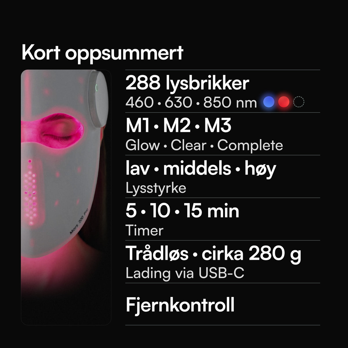 Resty MARS 200 PRO kort oppsummert: 288 lysbrikker (460, 630, 850 nm), programmer M1, M2, M3, lysstyrke lav, middels, høy, timer på 5, 10 eller 15 minutter, trådløs, ca. 280 g, lading via USB-C, fjernkontroll