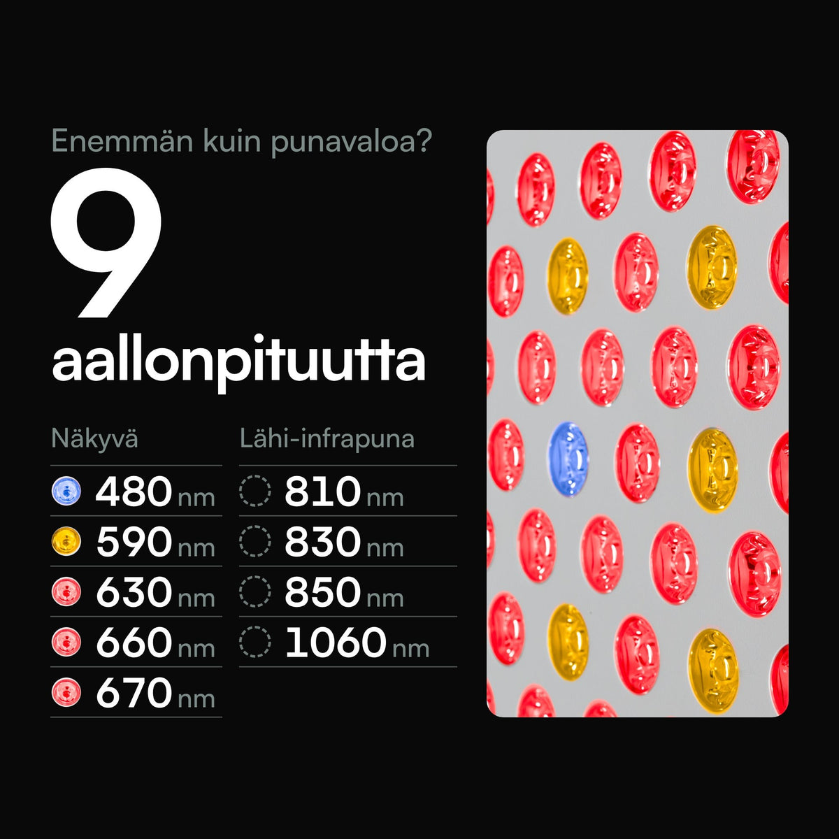 Lähikuva Resty MARS 600:n palavista LEDeistä: punaisia, oranssinkeltaisia ja yksi sininen. Kuvan teksti: Enemmän kuin punavaloa? 9 aallonpituutta. Näkyvä: 480, 590, 630, 660 ja 670 nm. Lähi-infrapuna: 810, 830, 850 ja 1060 nm.