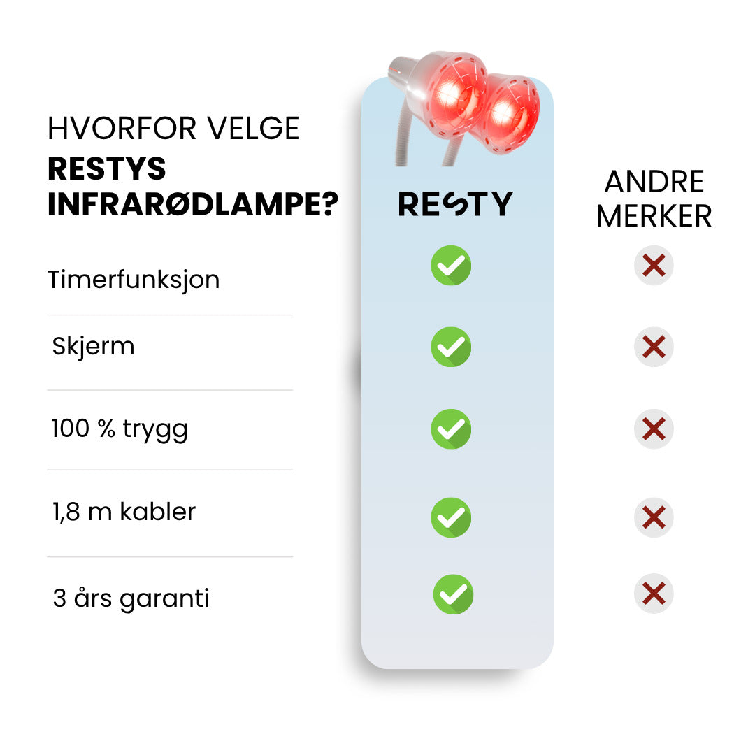 Sammenligningstabell over egenskapene til Resty infrarød varmelampe med dobbelt hode