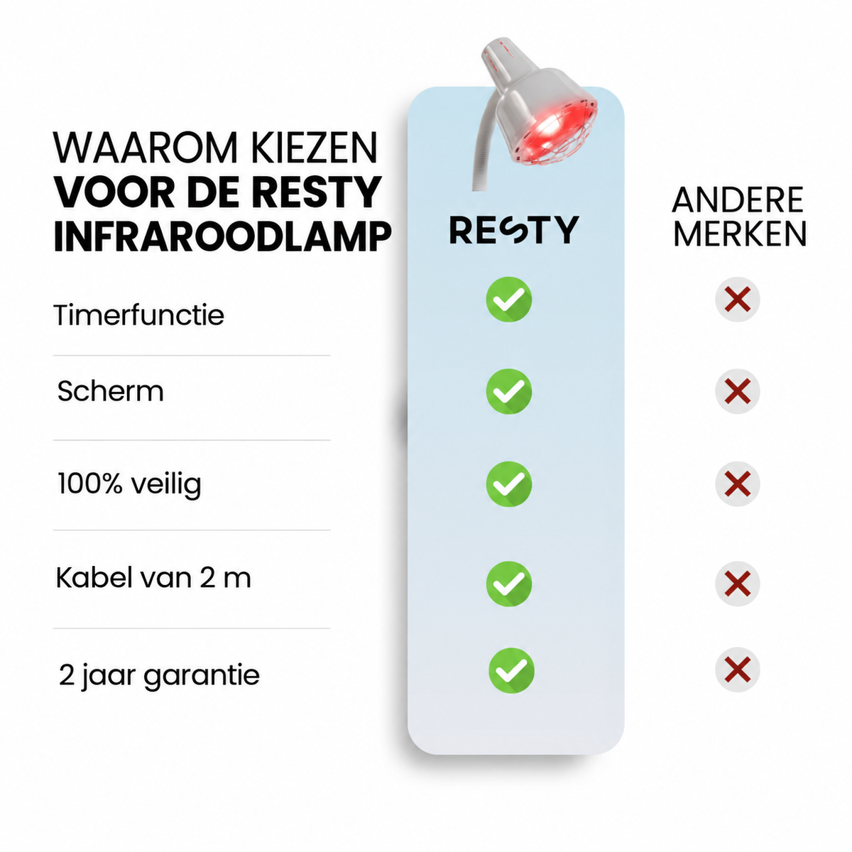Nederlandstalige vergelijking van de Resty infrarood warmtelamp met andere merken